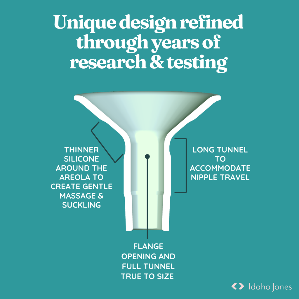 Silicone Breast Pump Flanges - Cushy
